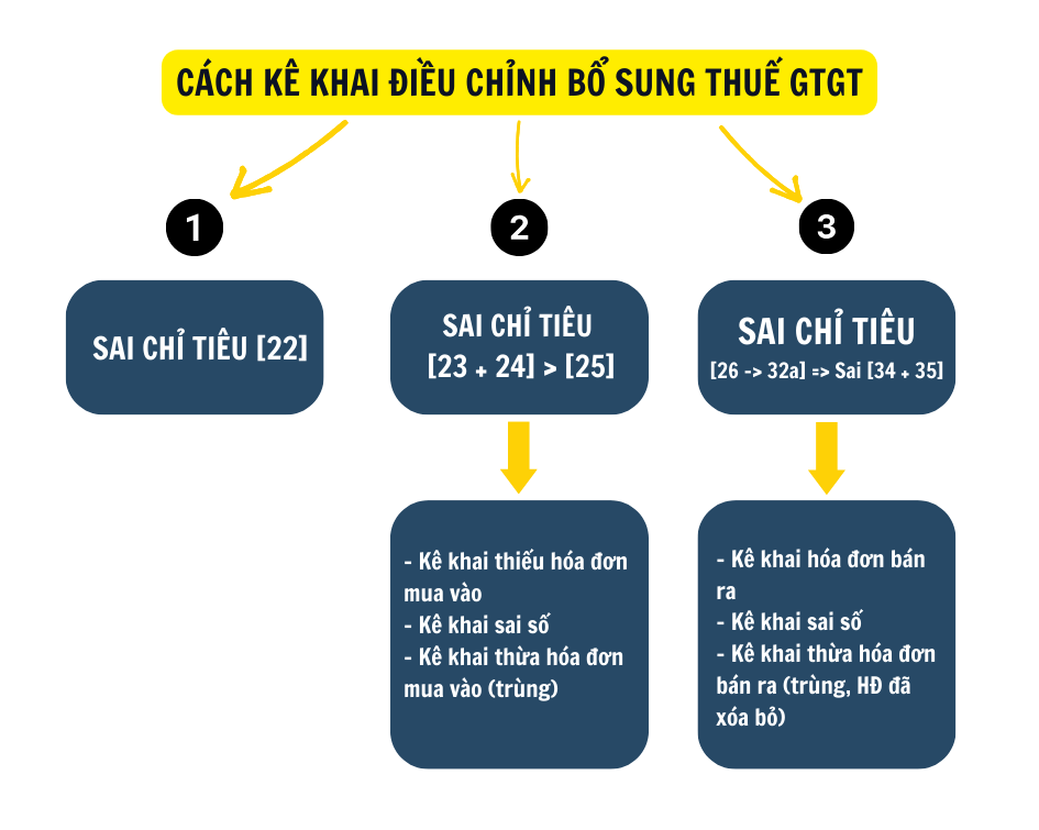 Kê khai thuế - Hướng dẫn chi tiết và kinh nghiệm thực tiễn