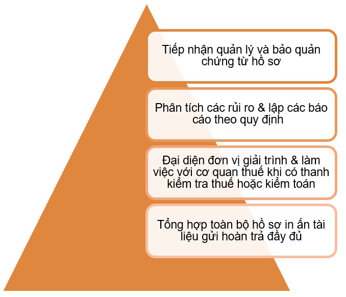 Khám phá dịch vụ kế toán thuế - Giải pháp cho Doanh nghiệp Khám phá dịch vụ kế toán thuế - Giải pháp cho Doanh nghiệp
