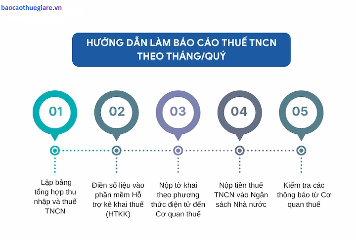 Bao cao thue Cach thuc hien bao cao thue hieu qua