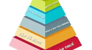 dich-vu-ke-toan-gia-re-giai-phap-toi-uu-cho-doanh-nghiep-nho