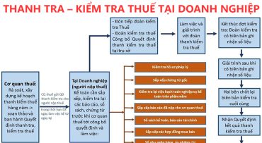 dich-vu-ke-toan-giai-phap-toi-uu-cho-doanh-nghiep dịch vụ kế toán